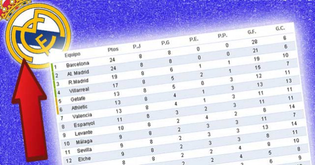 la-liga-table-real-madrid