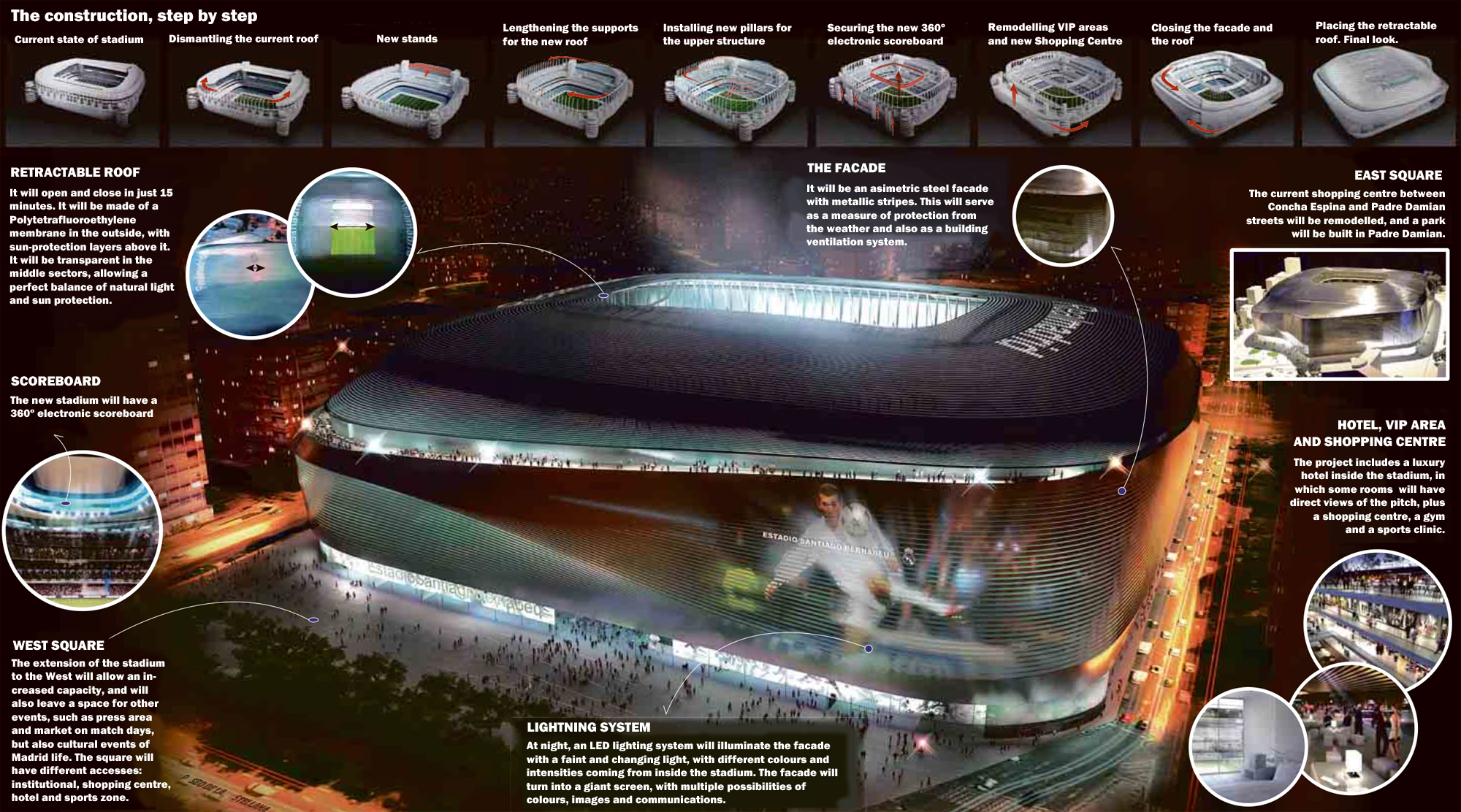 infographic-santiago-bernabeu-new-stadium