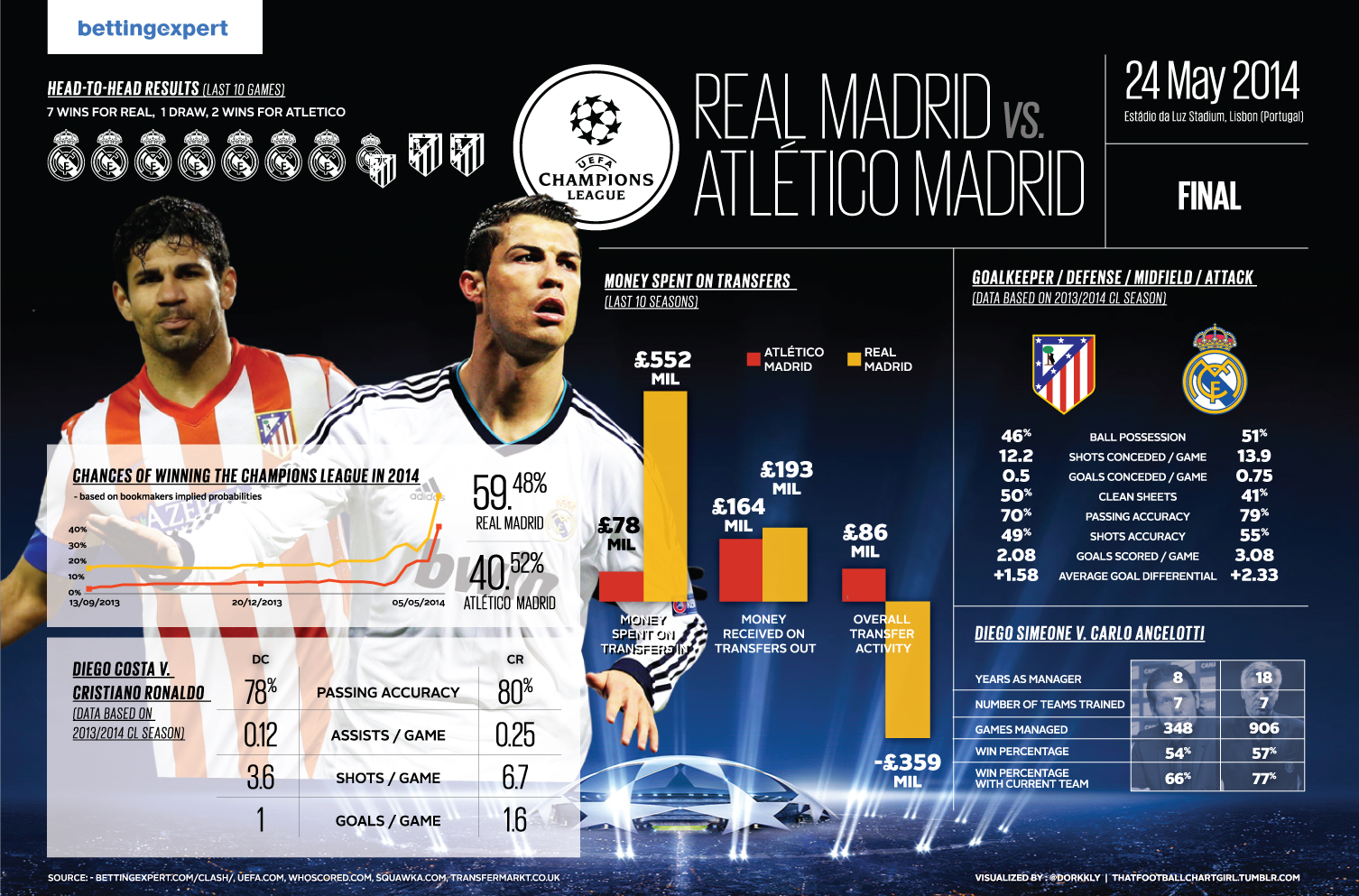 SOCCER: Champions League team guide 2018-19 infographic